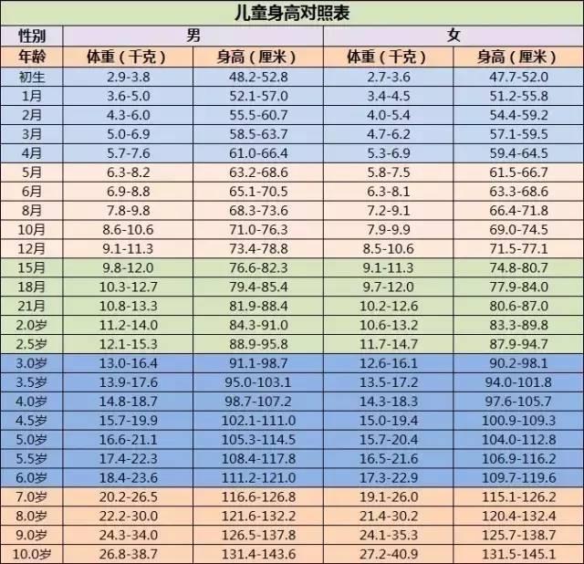 我是男生今年16岁,现在160厘米,我能长到多少? 男生生活