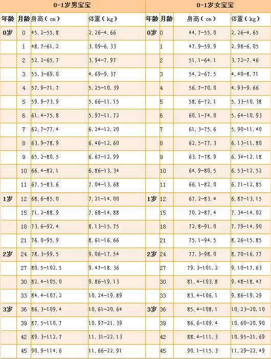 0 3岁人口_3岁男宝宝发型图片