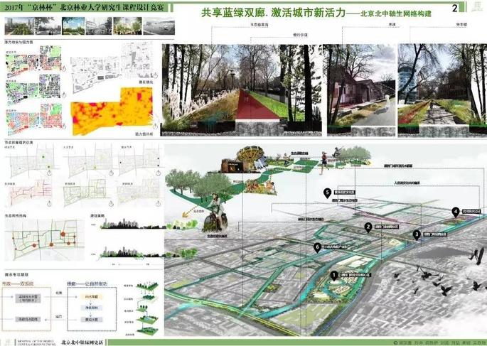 第二组图纸 专家评委们首先肯定了两个团队场地前期问题梳理及规划研究推进工作的扎实严谨,同时对绿网、绿道本身的内涵和相关研究思路及方法进行了补充诠释。专家评委们亦针对现场汇报方法技巧提出了有益建议,同时希望在下一阶段中,加强绿道中对于道本身的研究和设计。 B地块第三组以绿地+为概念,围绕基于复合型绿地整合的北京北中轴绿网更新这一主题进行汇报。结合深入的调研成果和分析研究,提出应积极地赋予绿地更多的功能,让绿地+商业产生经济效益、绿地+历史文创产生文化效益、绿地+体育健身产