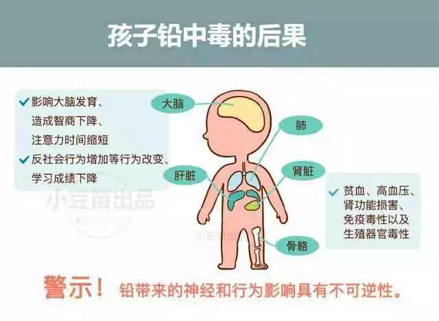 儿童铅中毒可伴有某些非特异的临床症状,如腹隐痛,便秘,贫血,多动